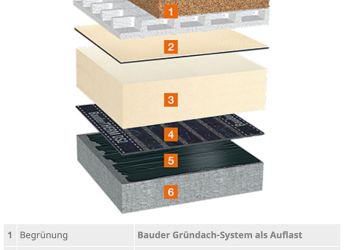 Flachdachabdichtungen